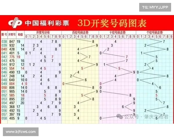 今晚3D开奖预测分析与号码走势解读助你精准把握选号技巧 今晚3D开奖预测分析与号码走势解读助你精准把握选号技巧